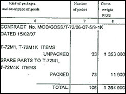 Абревіатура GOSS - уряд Південного Судану Абревіатура GOSS - уряд Південного Судану