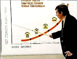 Хіт початку 90-х - Льоня Голубков, теж, до речі обіцяв зростання добробуту вже сьогодні