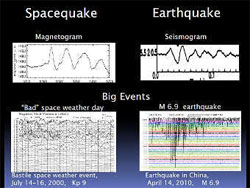 Вчені відкрли явище “космотрусів” Вчені відкрли явище “космотрусів”