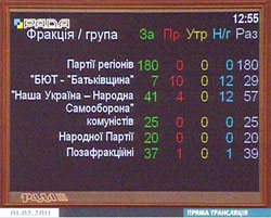 Своя рука - владика. Тушкований парламент відтермінував свій кінець Своя рука - владика. Тушкований парламент відтермінував свій кінець