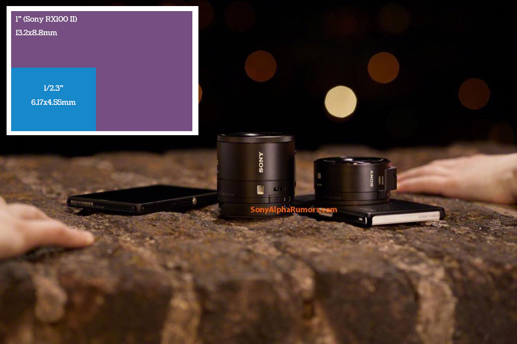 Об’єктив DSC-QX100 отримає 1-дюймову матрицю на 20,2 Мп, а DSC-QX10 - 18-мегапіксельну матрицю менших розмірів, 1/2,3", але матиме більший «зум» Об’єктив DSC-QX100 отримає 1-дюймову матрицю на 20,2 Мп, а DSC-QX10 - 18-мегапіксельну матрицю менших розмірів, 1/2,3", але матиме більший «зум»